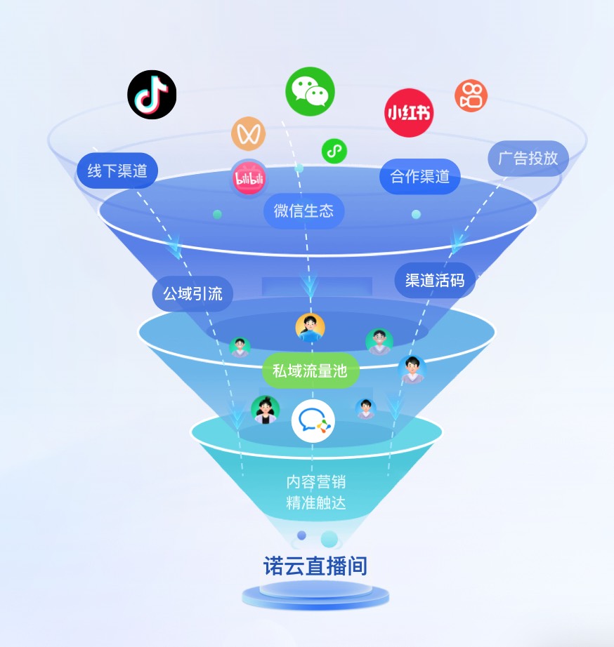 诺云引流.jpg 诺云引流.jpg