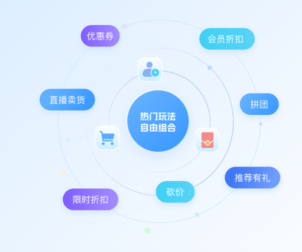 诺云营销工具.png 诺云营销工具.png
