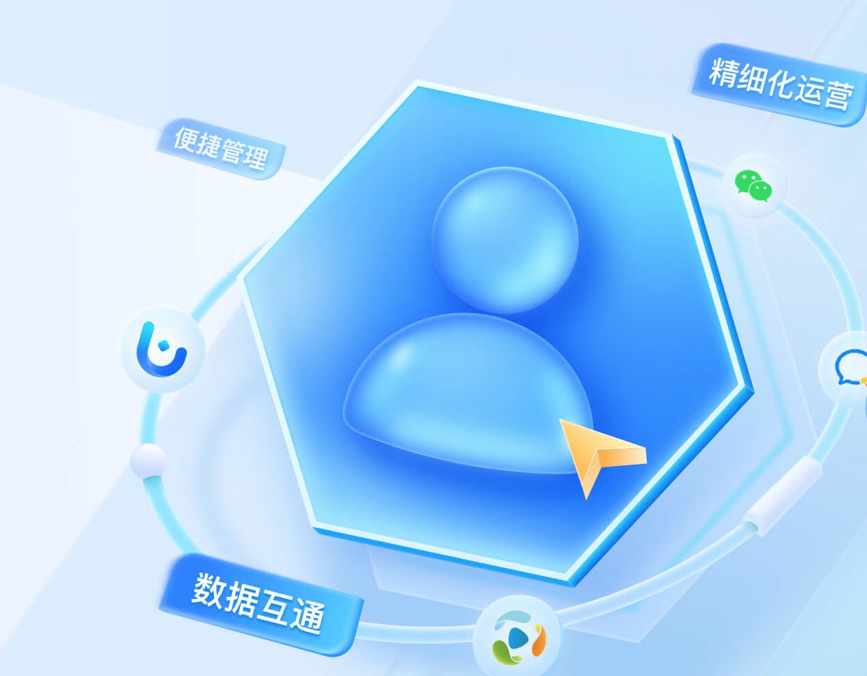 诺云SCRM如何实现公私域的打通？