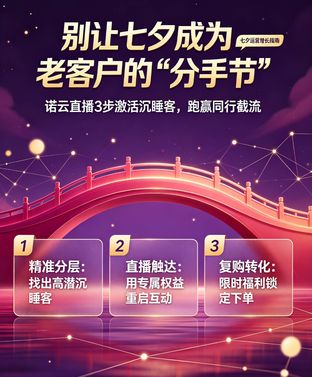 别让七夕成为老客户的“分手节”，诺云直播3步激活沉睡客，跑赢同行截流